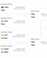 xingkong-男篮非洲杯两组1/4决赛出炉：马里vs科特迪瓦 塞内加尔vs尼日利亚